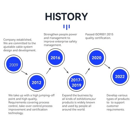 와이어 시스템 걸이용 후크가 있는 스테인리스 스틸 케이블 루프 키트
